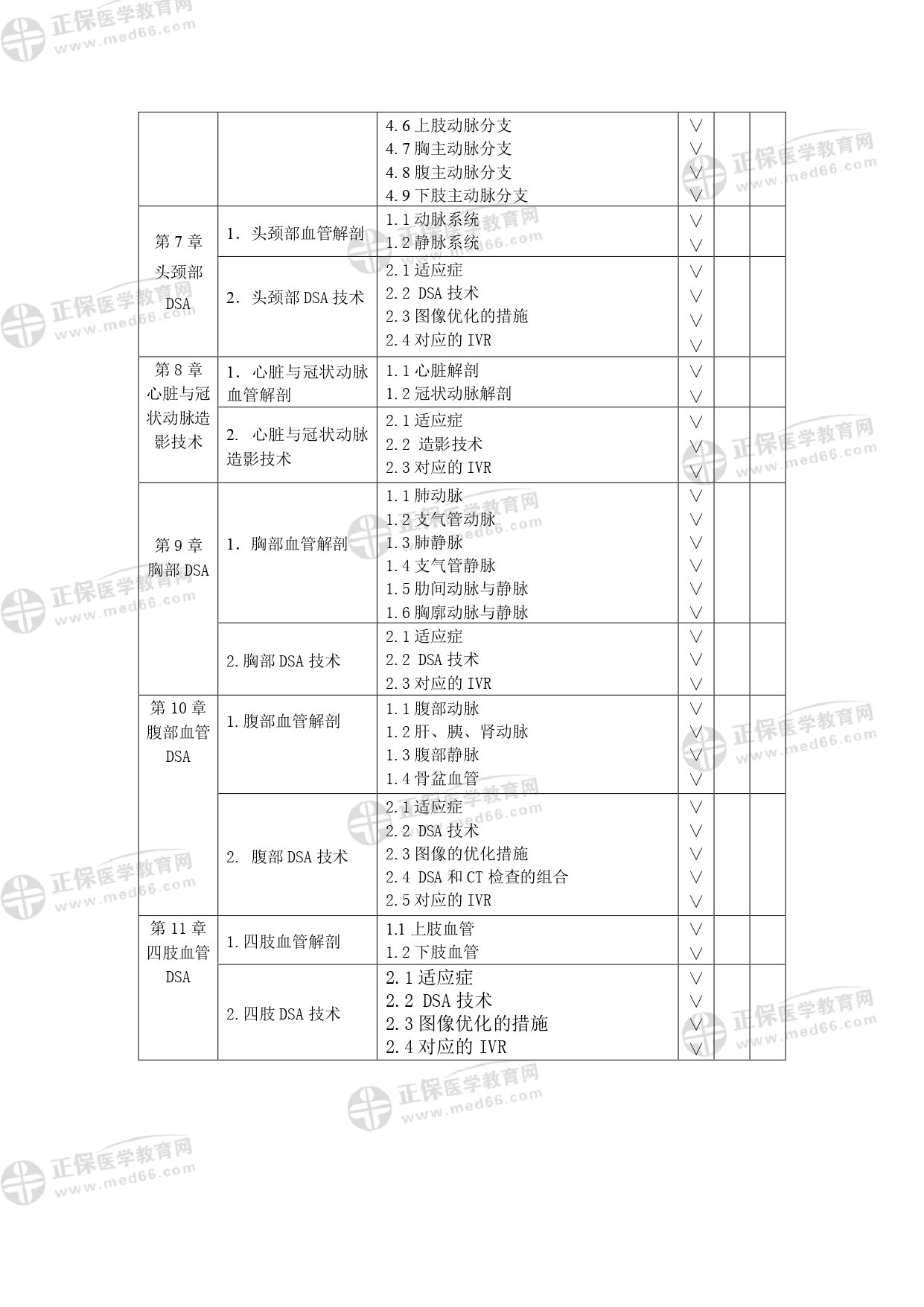 (DSA)技師專業(yè)考試大綱_page-0005 (DSA)技師專業(yè)考試大綱_page-0005