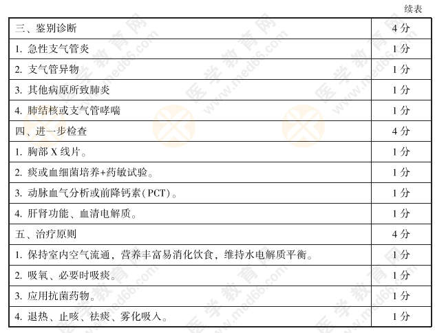 病例分析2 病例分析2