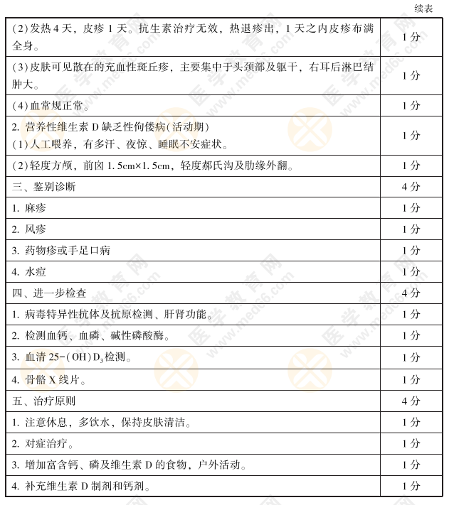 病例分析022 病例分析022