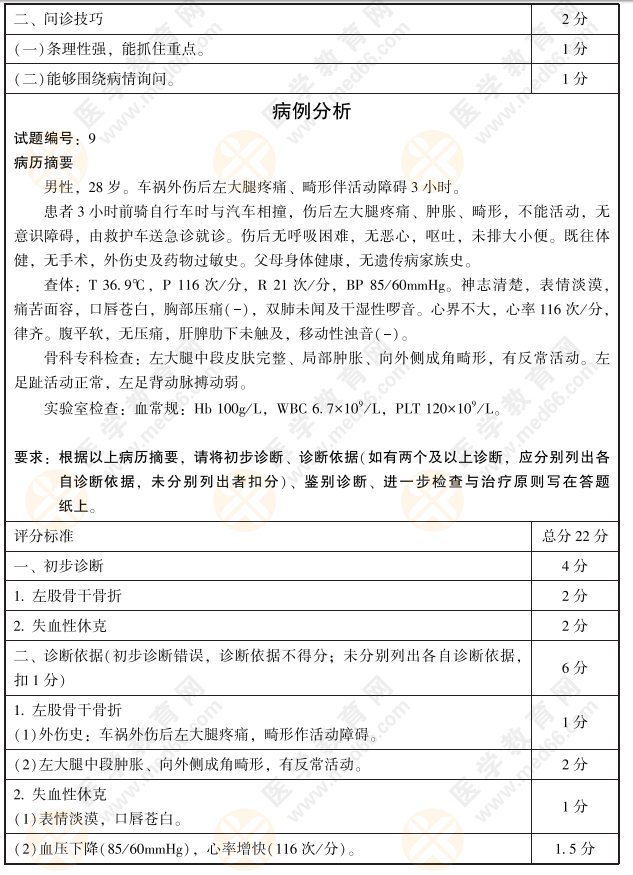 實踐技能考官手冊——2021年臨床執(zhí)業(yè)醫(yī)師病史采集和病例分析模擬題091 實踐技能考官手冊——2021年臨床執(zhí)業(yè)醫(yī)師病史采集和病例分析模擬題091