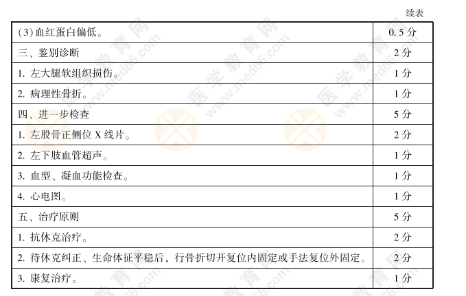 實踐技能考官手冊——2021年臨床執(zhí)業(yè)醫(yī)師病史采集和病例分析模擬題093 實踐技能考官手冊——2021年臨床執(zhí)業(yè)醫(yī)師病史采集和病例分析模擬題093