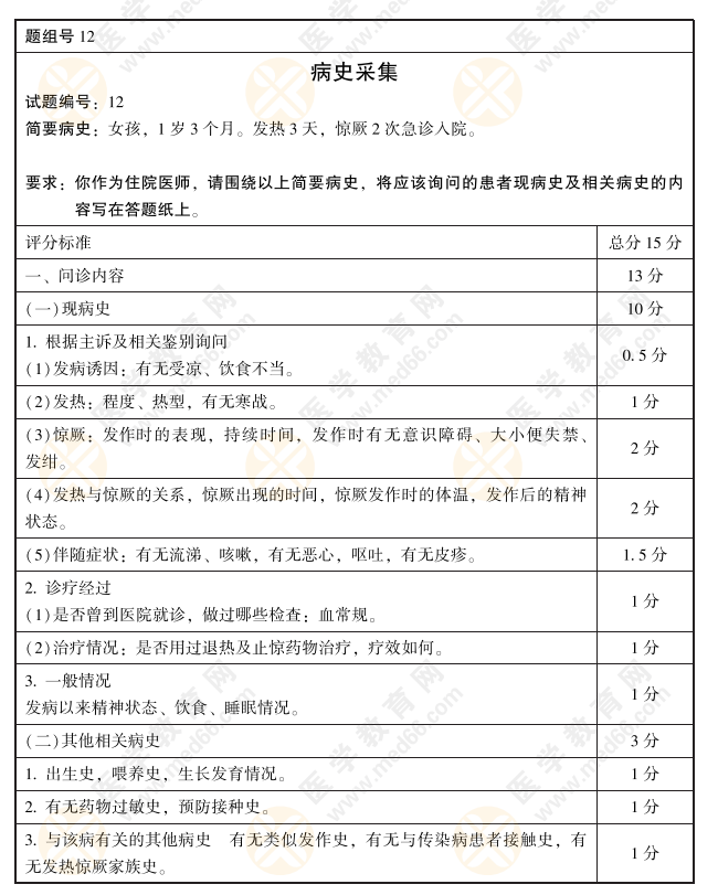實踐技能考試第一站模擬考官評分手冊——2021年臨床執(zhí)業(yè)醫(yī)師13題號 實踐技能考試第一站模擬考官評分手冊——2021年臨床執(zhí)業(yè)醫(yī)師13題號