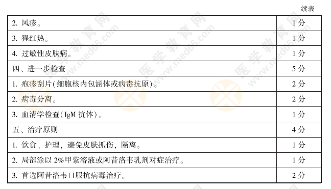 實踐技能考試第一站模擬考官評分手冊——2021年臨床執(zhí)業(yè)醫(yī)師13題號11 實踐技能考試第一站模擬考官評分手冊——2021年臨床執(zhí)業(yè)醫(yī)師13題號11
