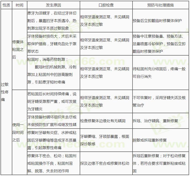 過敏性疼痛 過敏性疼痛