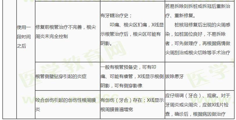 自發(fā)性疼痛1 自發(fā)性疼痛1