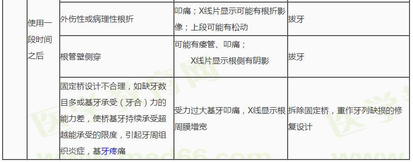 咬合痛1 咬合痛1