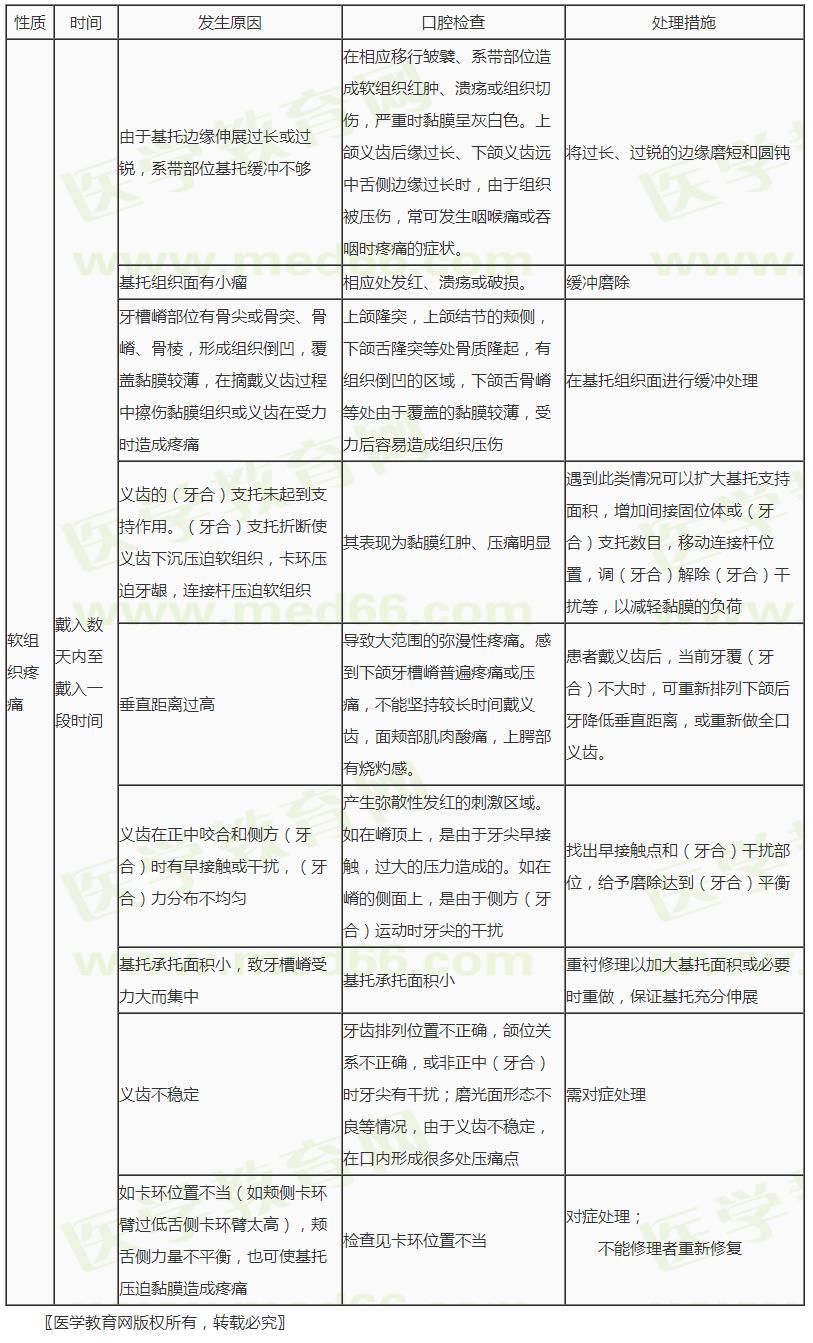 軟組織疼痛 軟組織疼痛