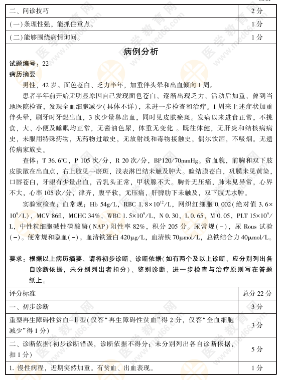 2021年臨床執(zhí)業(yè)醫(yī)師實踐技能考試病史采集和病例分析考官評分細則22號練習(xí)題1 2021年臨床執(zhí)業(yè)醫(yī)師實踐技能考試病史采集和病例分析考官評分細則22號練習(xí)題1