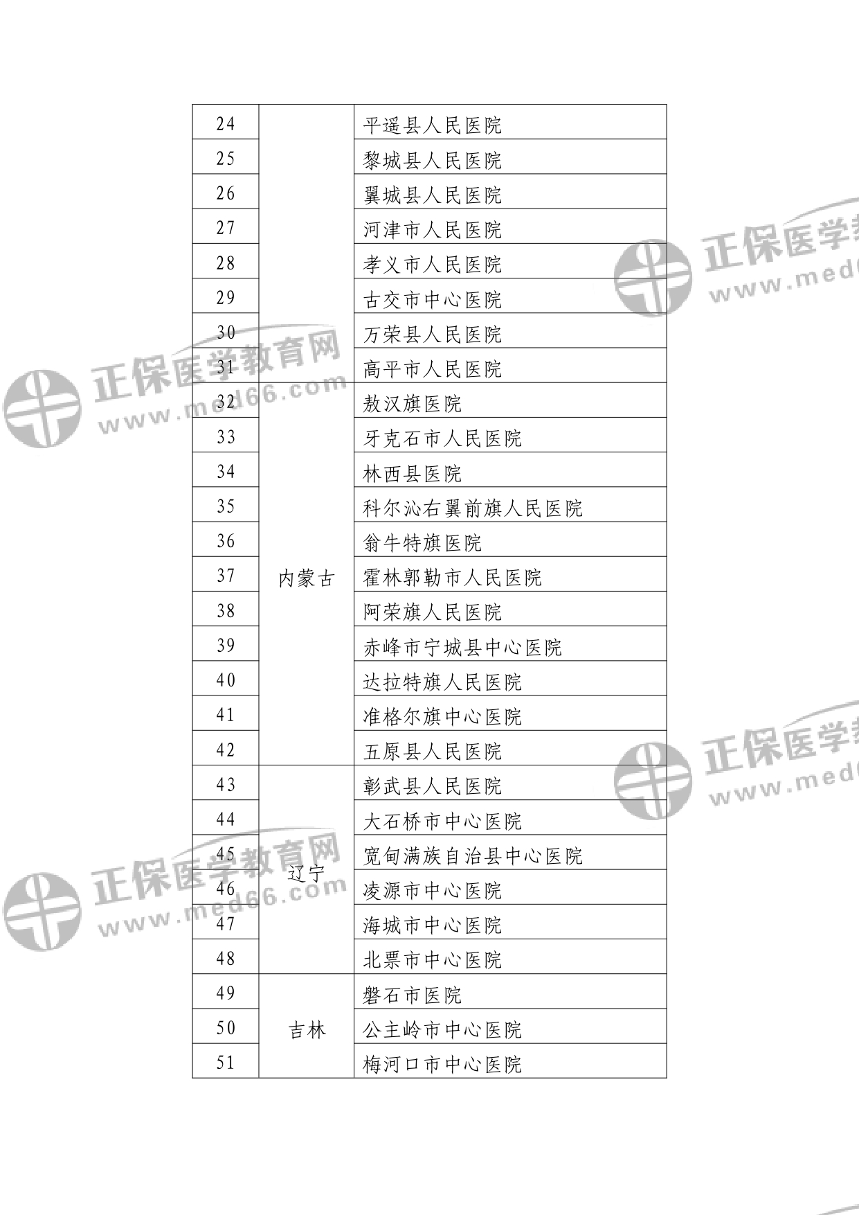 第二批符合縣醫(yī)院醫(yī)療服務能力推薦標準的縣醫(yī)院名單?_watermark_page-0002 第二批符合縣醫(yī)院醫(yī)療服務能力推薦標準的縣醫(yī)院名單?_watermark_page-0002