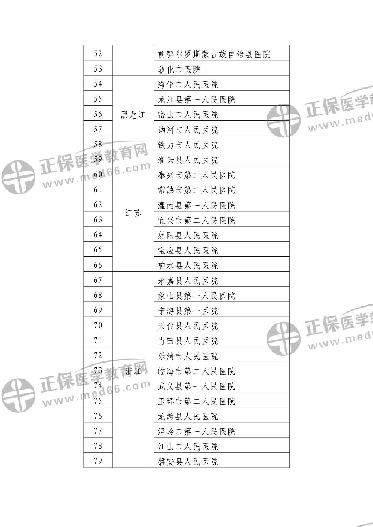 第二批符合縣醫(yī)院醫(yī)療服務能力推薦標準的縣醫(yī)院名單?_watermark_page-0003 第二批符合縣醫(yī)院醫(yī)療服務能力推薦標準的縣醫(yī)院名單?_watermark_page-0003
