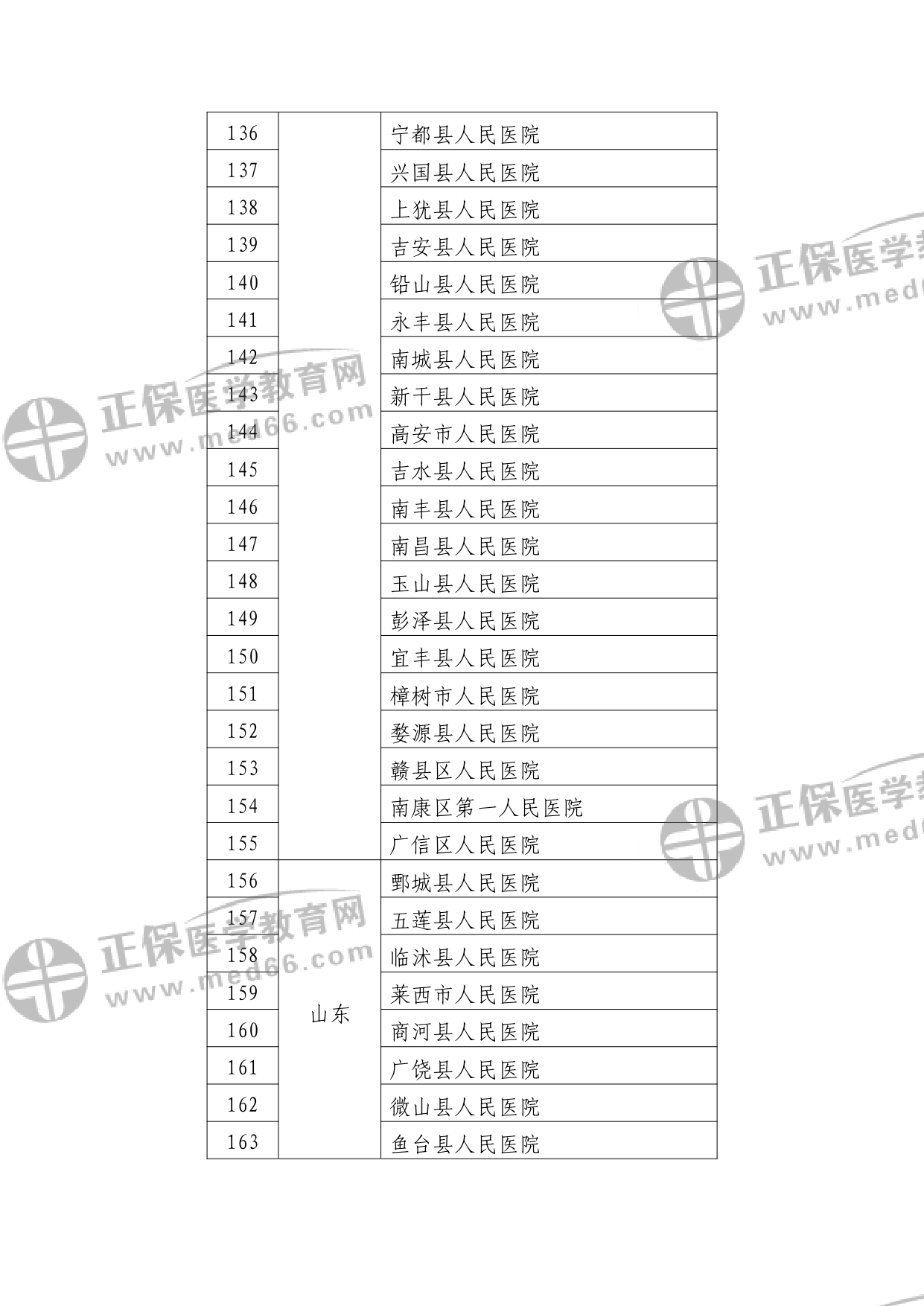 第二批符合縣醫(yī)院醫(yī)療服務能力推薦標準的縣醫(yī)院名單?_watermark_page-0006 第二批符合縣醫(yī)院醫(yī)療服務能力推薦標準的縣醫(yī)院名單?_watermark_page-0006