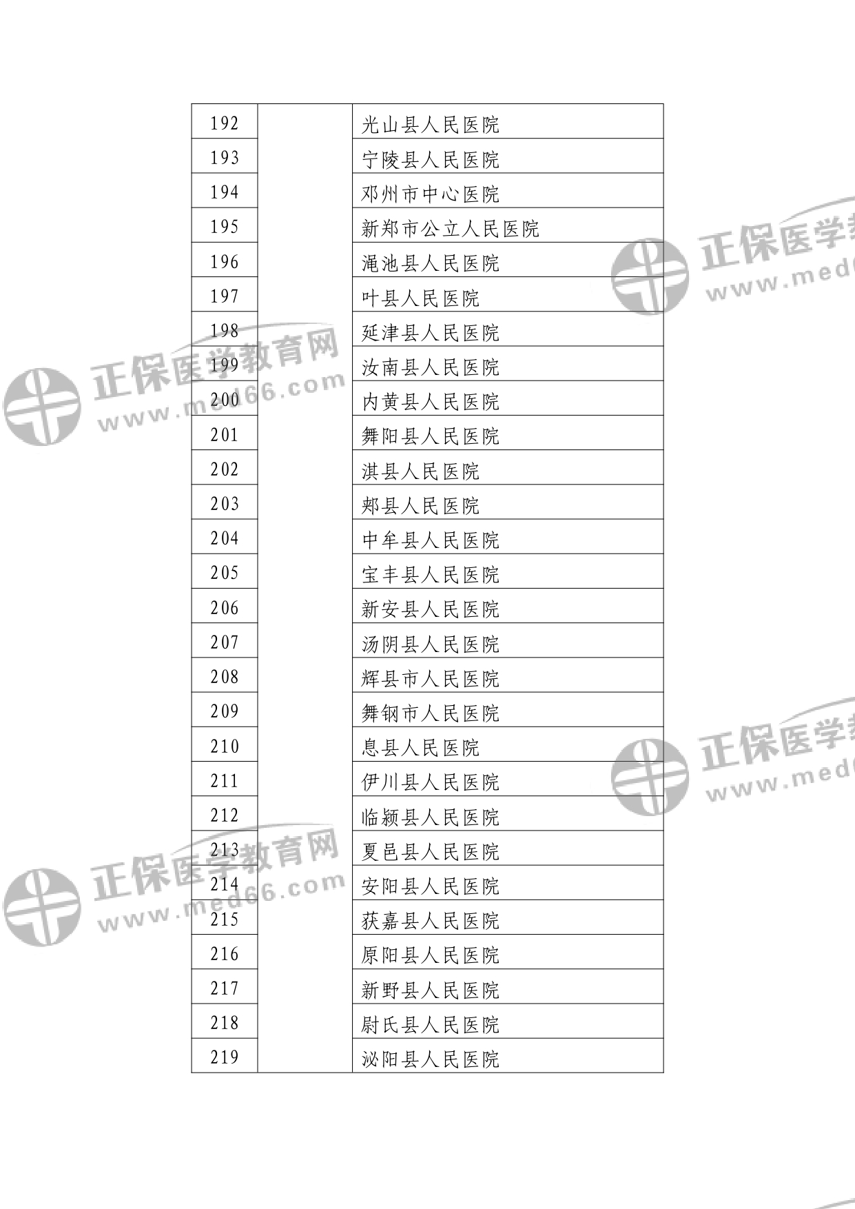 第二批符合縣醫(yī)院醫(yī)療服務能力推薦標準的縣醫(yī)院名單?_watermark_page-0008 第二批符合縣醫(yī)院醫(yī)療服務能力推薦標準的縣醫(yī)院名單?_watermark_page-0008
