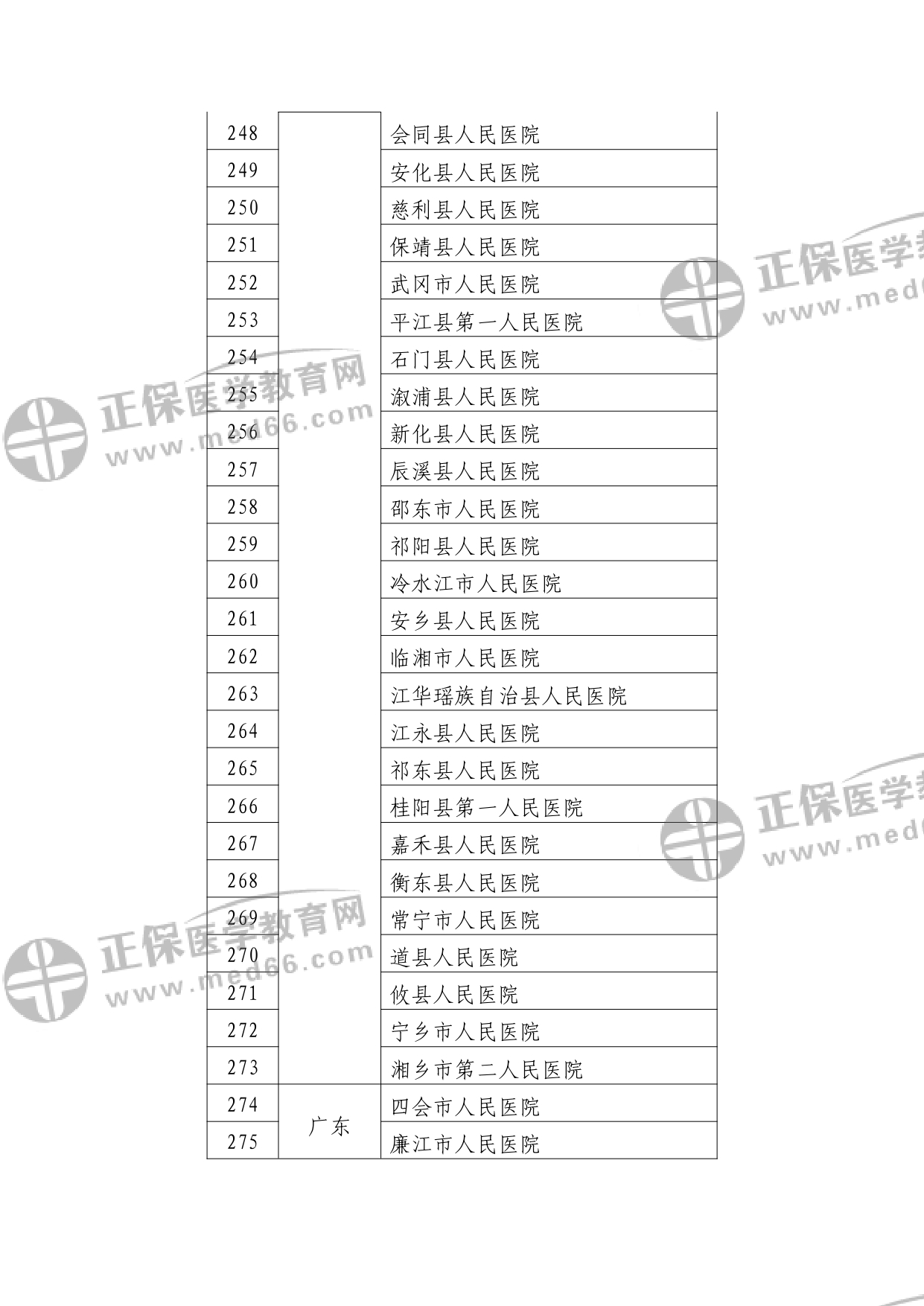 第二批符合縣醫(yī)院醫(yī)療服務能力推薦標準的縣醫(yī)院名單?_watermark_page-0010 第二批符合縣醫(yī)院醫(yī)療服務能力推薦標準的縣醫(yī)院名單?_watermark_page-0010