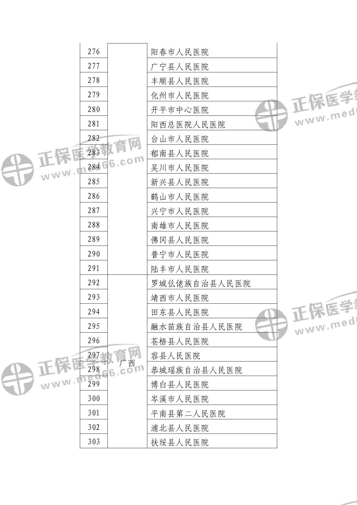 第二批符合縣醫(yī)院醫(yī)療服務能力推薦標準的縣醫(yī)院名單?_watermark_page-0011 第二批符合縣醫(yī)院醫(yī)療服務能力推薦標準的縣醫(yī)院名單?_watermark_page-0011