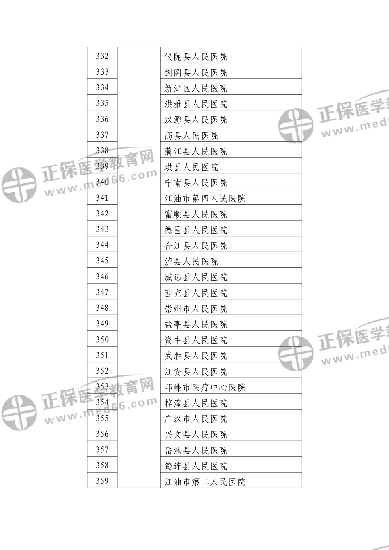 第二批符合縣醫(yī)院醫(yī)療服務能力推薦標準的縣醫(yī)院名單?_watermark_page-0013 第二批符合縣醫(yī)院醫(yī)療服務能力推薦標準的縣醫(yī)院名單?_watermark_page-0013