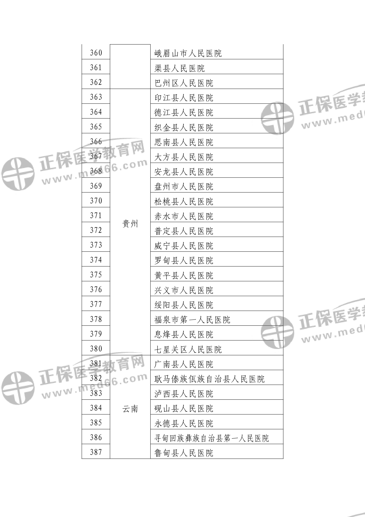 第二批符合縣醫(yī)院醫(yī)療服務能力推薦標準的縣醫(yī)院名單?_watermark_page-0014 第二批符合縣醫(yī)院醫(yī)療服務能力推薦標準的縣醫(yī)院名單?_watermark_page-0014