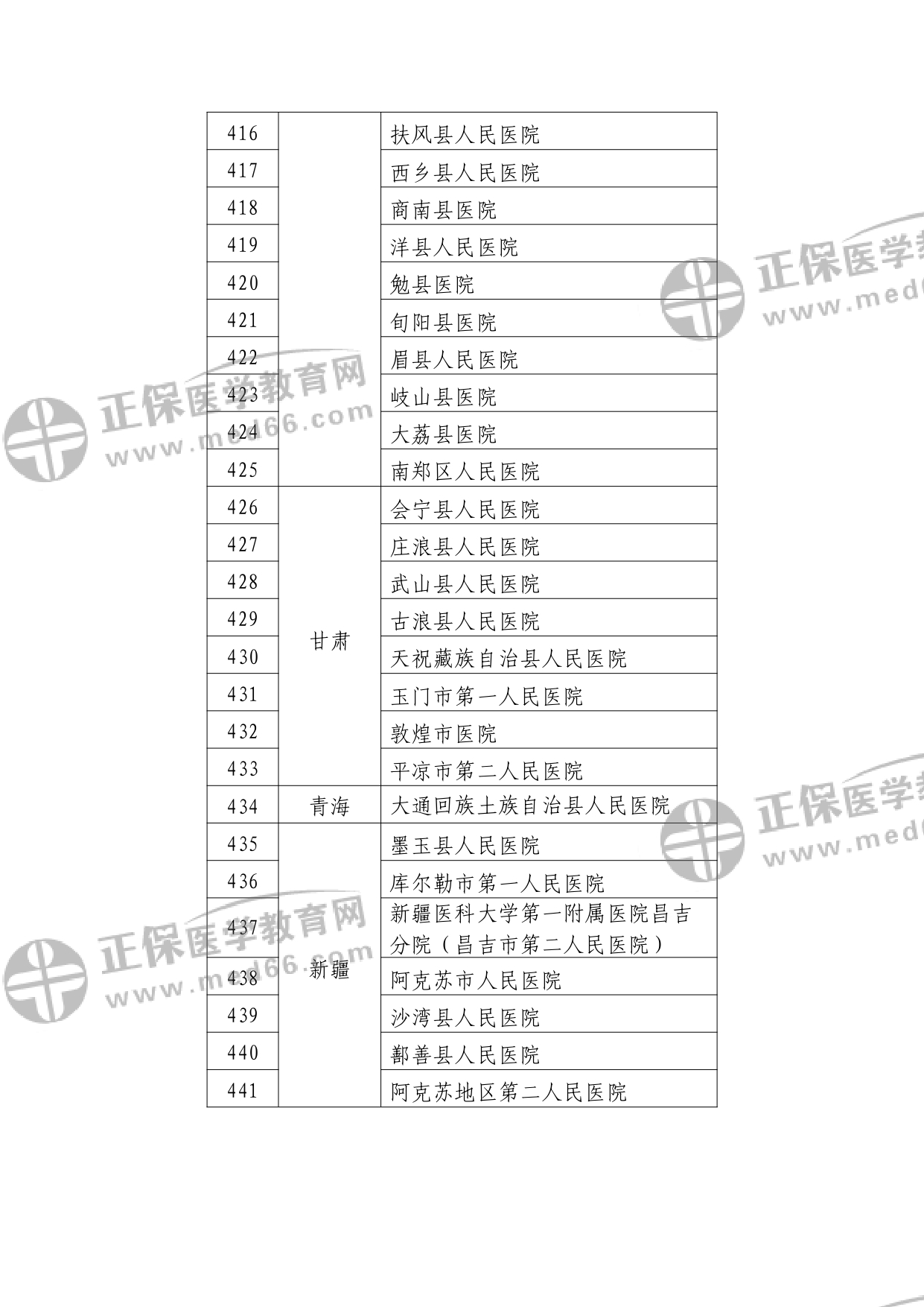 第二批符合縣醫(yī)院醫(yī)療服務能力推薦標準的縣醫(yī)院名單?_watermark_page-0016 第二批符合縣醫(yī)院醫(yī)療服務能力推薦標準的縣醫(yī)院名單?_watermark_page-0016