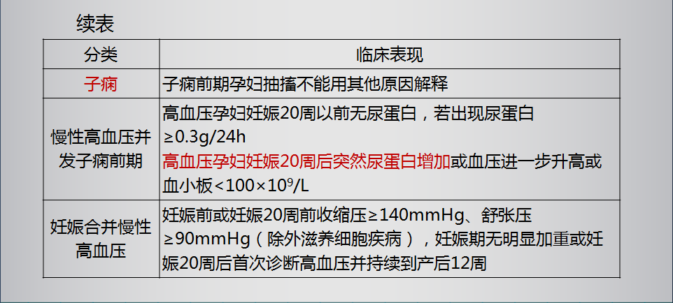 婦科腫瘤技能2 婦科腫瘤技能2