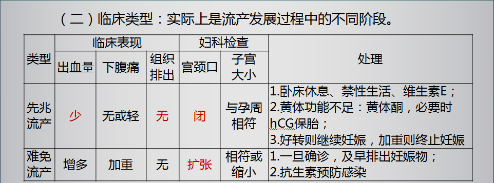 婦科腫瘤3 婦科腫瘤3