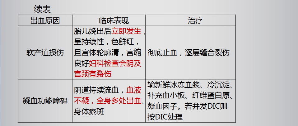 流產(chǎn)2 流產(chǎn)2