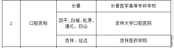 吉林考區(qū)口腔醫(yī)師技能基地 吉林考區(qū)口腔醫(yī)師技能基地