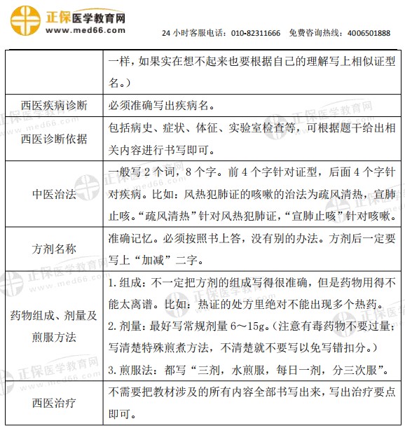 技能包4 技能包4