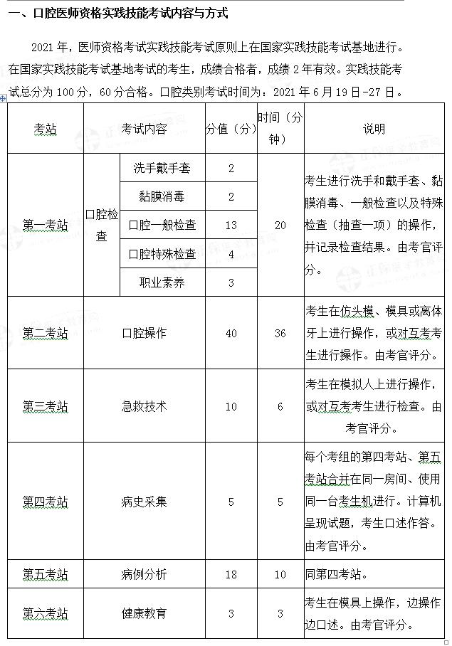 口腔實踐技能備考資料包1 口腔實踐技能備考資料包1