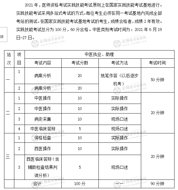技能資料包 技能資料包