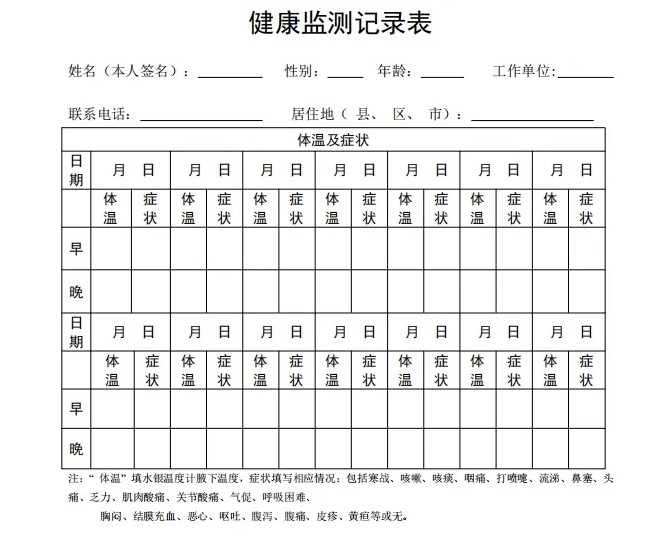 提問(wèn)監(jiān)測(cè) 提問(wèn)監(jiān)測(cè)