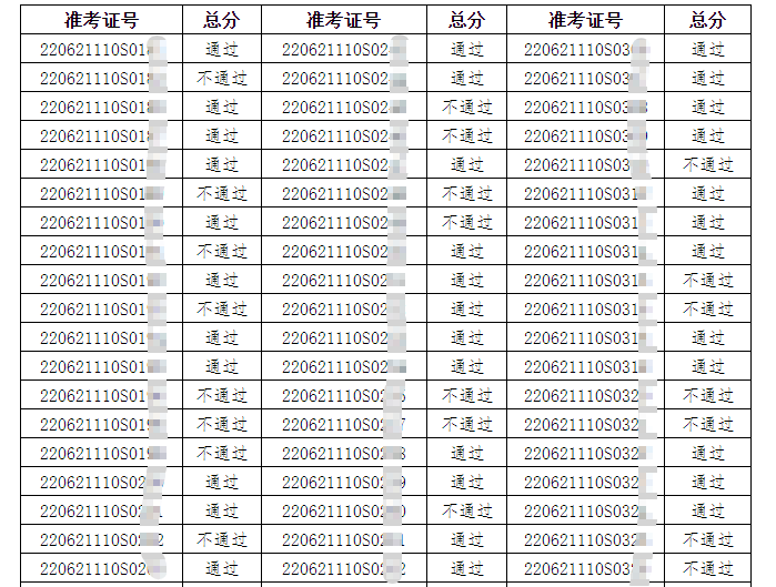 白城市2021年實踐技能考試成績 白城市2021年實踐技能考試成績