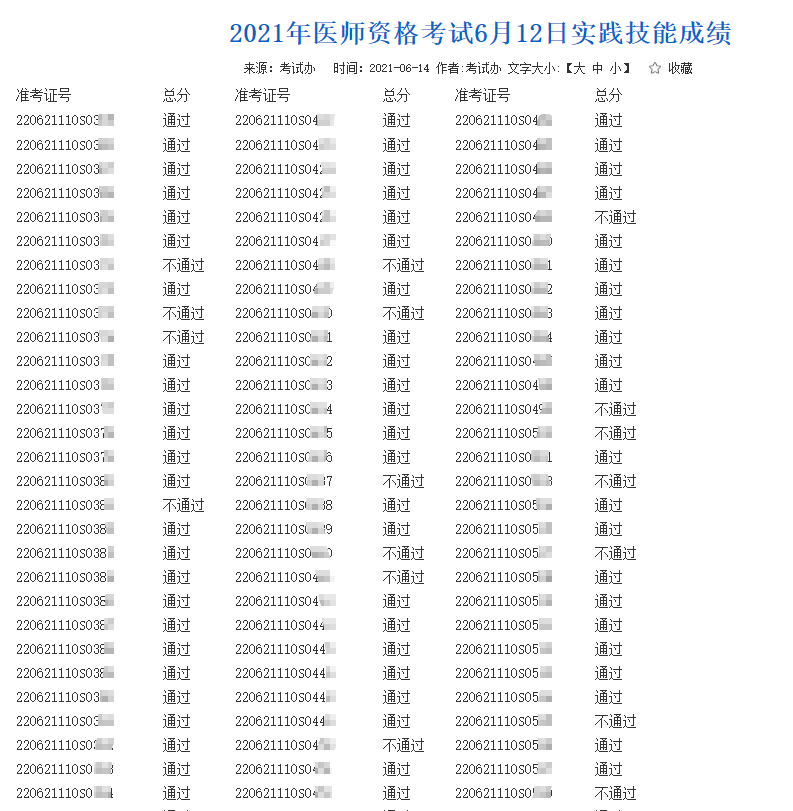 2021年臨床執(zhí)業(yè)醫(yī)師實(shí)踐技能考試成績(jī)6月12 2021年臨床執(zhí)業(yè)醫(yī)師實(shí)踐技能考試成績(jī)6月12