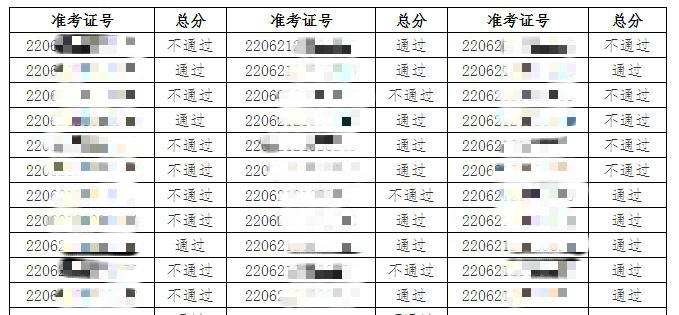白城考點醫(yī)師技能成績公示0614 白城考點醫(yī)師技能成績公示0614