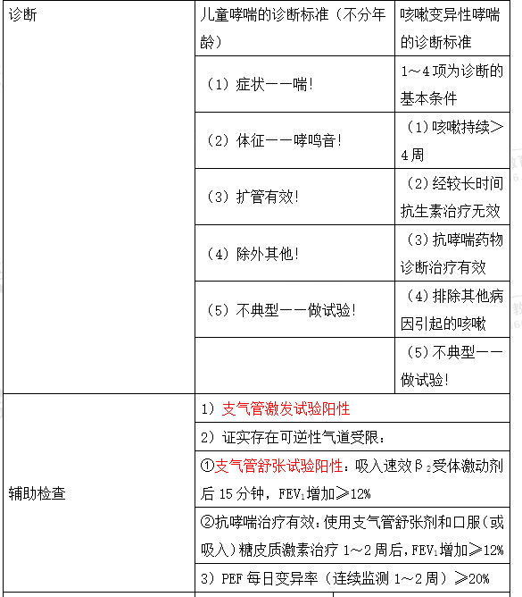 不同程度脫水的臨床表現(xiàn)與判斷標準9 不同程度脫水的臨床表現(xiàn)與判斷標準9