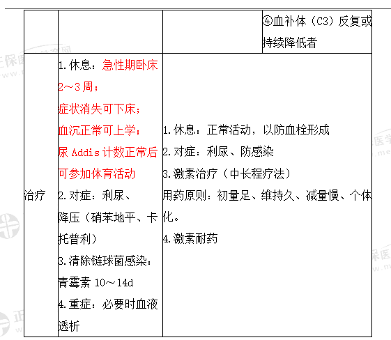 不同程度脫水的臨床表現(xiàn)與判斷標準12 不同程度脫水的臨床表現(xiàn)與判斷標準12