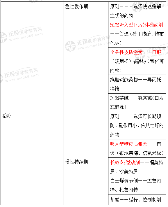 不同程度脫水的臨床表現(xiàn)與判斷標準治療 不同程度脫水的臨床表現(xiàn)與判斷標準治療