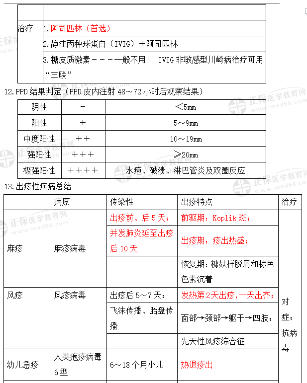 出診性疾病 出診性疾病