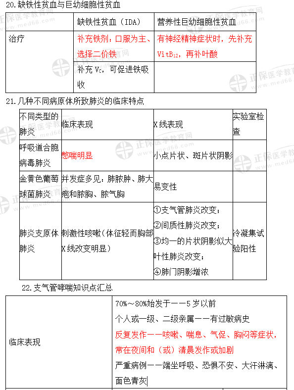 缺鐵性貧血 缺鐵性貧血