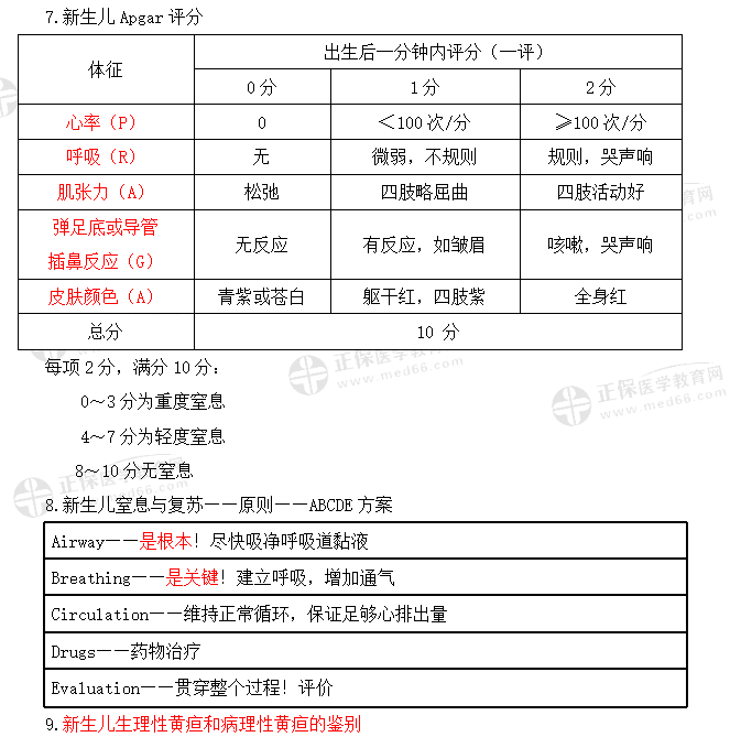 新生兒Apgar評分 新生兒Apgar評分