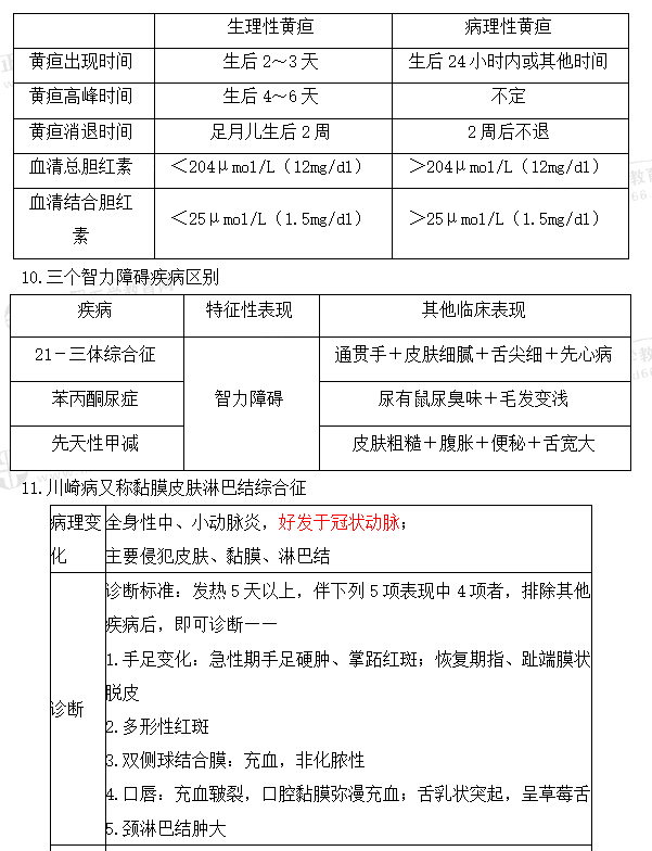新生兒Apgar評分4 新生兒Apgar評分4