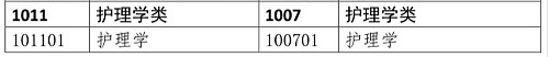 護(hù)理類專業(yè)考生注意！2020年這些專業(yè)可報考執(zhí)業(yè)藥師考試！