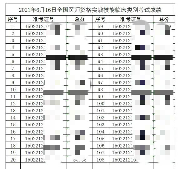 包頭考點(diǎn)6月16日臨床技能成績(jī) 包頭考點(diǎn)6月16日臨床技能成績(jī)