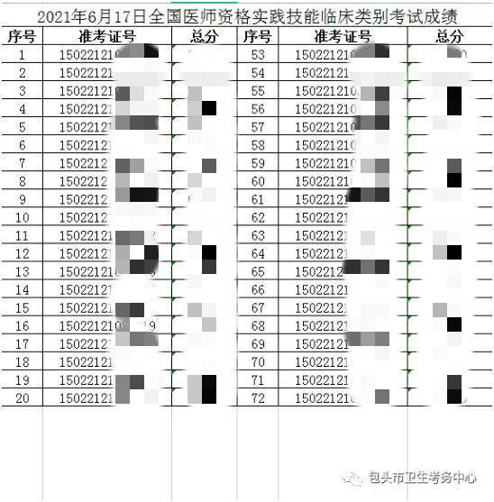 臨床類別包頭考點2021年醫(yī)師資格技能成績6月17日 臨床類別包頭考點2021年醫(yī)師資格技能成績6月17日