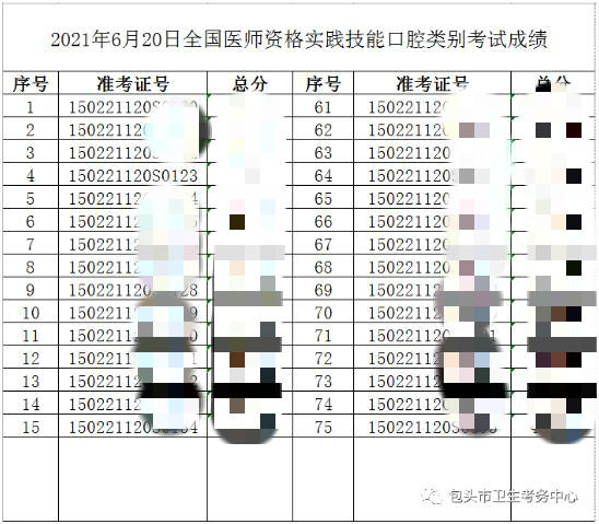 口腔類別考試成績公示6月20日 口腔類別考試成績公示6月20日