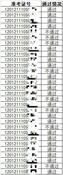 天津東麗考點(diǎn)醫(yī)師技能成績(jī)公示一 天津東麗考點(diǎn)醫(yī)師技能成績(jī)公示一