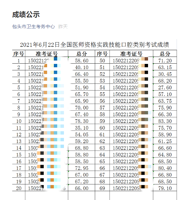 包頭市技能成績220類別(6月22日) 包頭市技能成績220類別(6月22日)