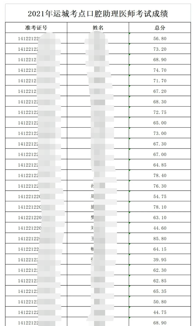 運(yùn)城口腔助理醫(yī)師實(shí)踐技能成績 運(yùn)城口腔助理醫(yī)師實(shí)踐技能成績