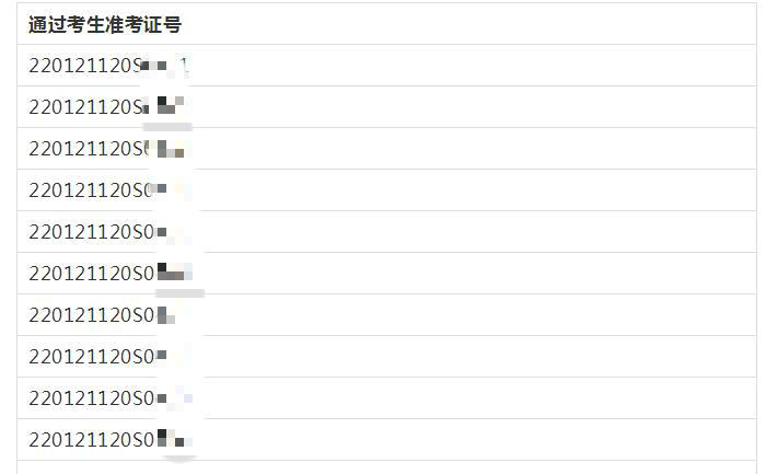 長春考點(diǎn)6月21日口腔執(zhí)業(yè)醫(yī)師實(shí)踐技能成績 長春考點(diǎn)6月21日口腔執(zhí)業(yè)醫(yī)師實(shí)踐技能成績