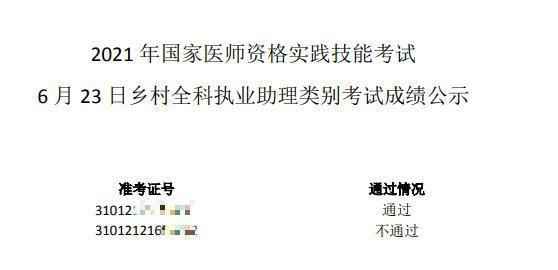 上?？紖^(qū)2021年國家醫(yī)師資格實踐技能考試成績公示（6月23日考試批次）_副本