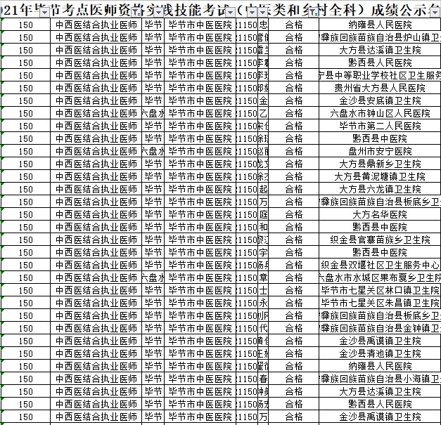 畢節(jié)中西醫(yī)執(zhí)業(yè) 畢節(jié)中西醫(yī)執(zhí)業(yè)