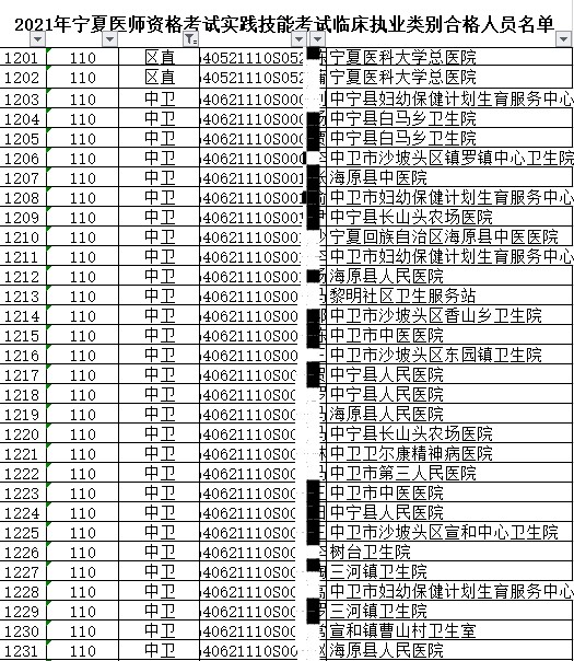 中衛(wèi)臨床執(zhí)業(yè) 中衛(wèi)臨床執(zhí)業(yè)